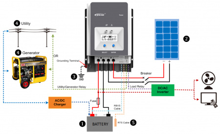 Контроллер заряда EPSolar Tracer MPPT 10415АN