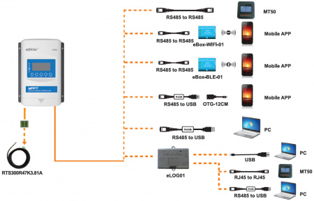 Контроллер заряда XTRA3210N-XDS2
